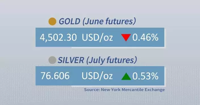 Gold futures decline, silver futures rise Tuesday