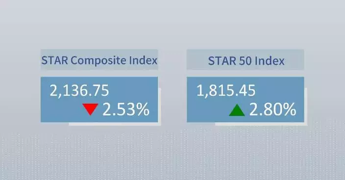 China’s STAR Composite Index closes lower Wednesday