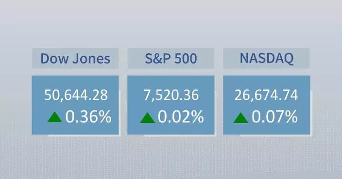 U.S. stocks tick up slightly as oil continues to retreat