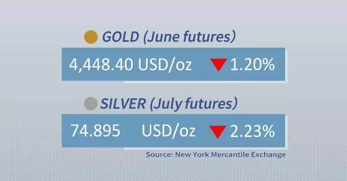 Gold, silver prices fall on Wednesday on central bank tightening expectations
