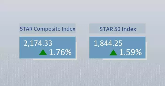 China’s STAR Composite Index closes higher Thursday