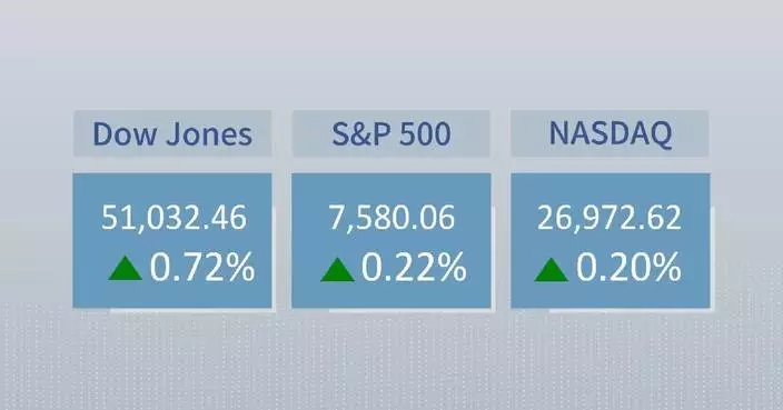 U.S. stocks close higher as Dell leads tech gains
