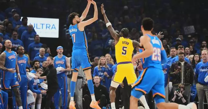 Holmgren has 24 points to help Thunder top Lakers 108-90 in Game 1 of Western Conference semifinals