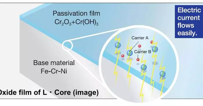 NIPPON KINZOKU Strengthens Promotion of “L-Core” as an Eco-Product: Functional Stainless Steel Achieving High Conductivity via Surface Modification