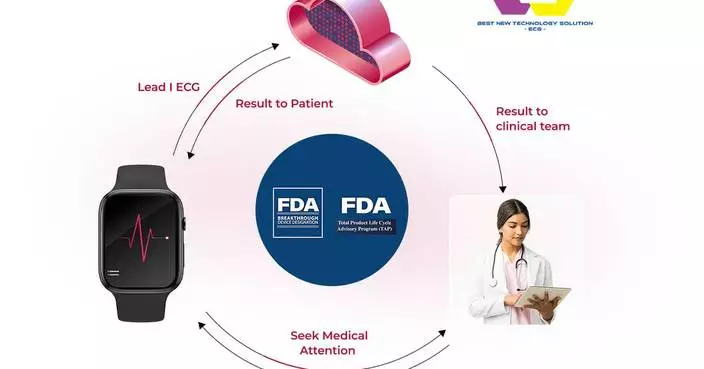 AccurKardia’s AK+ Guard™ Named “Best New ECG Technology Solution” By MedTech Breakthrough