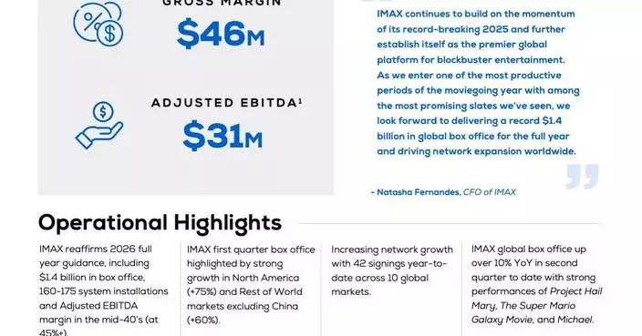 IMAX Corporation Reports First Quarter 2026 Results