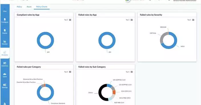 Versa Launches Cloud Security Posture Management for the VersaONE Universal SASE Platform