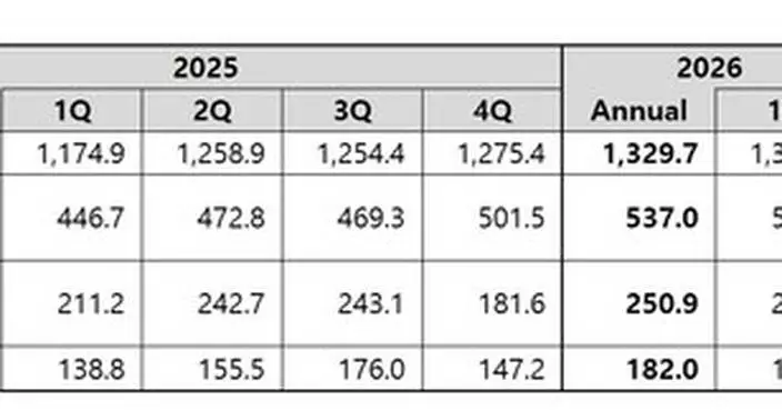 Coway Announces Financial Results for Q1 FY2026