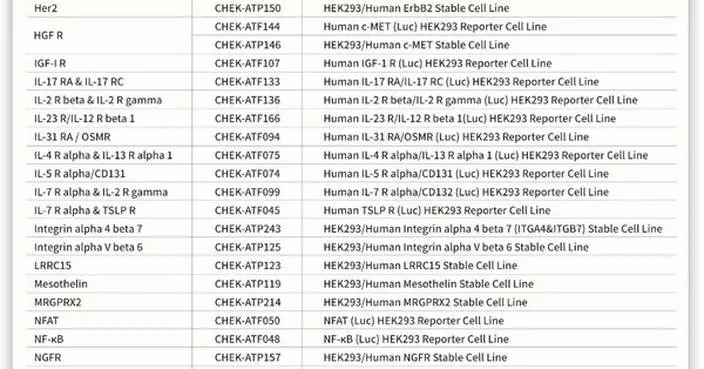 ACROBiosystems Launches Global License Solution Upgrade for HEK293 Functional Cell Lines, Streamlining Compliance to Accelerate Biopharmaceutical R&amp;D