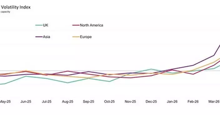 GLOBAL SUPPLY CHAIN STRAIN HITS HIGHEST LEVEL SINCE 2022 CRISIS AS FIRMS STOCKPILE AGAINST INFLATION AND SHORTAGES: GEP GLOBAL SUPPLY CHAIN VOLATILITY INDEX