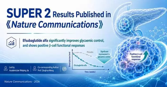 New Nature Communications Publication Highlights Efsubaglutide Alfa’s Effects on Glycaemia and β-Cell Function