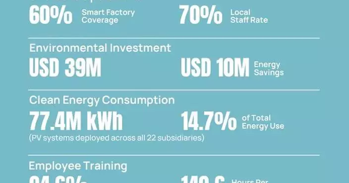 SANY Heavy Industry Releases 2025 Sustainability Report