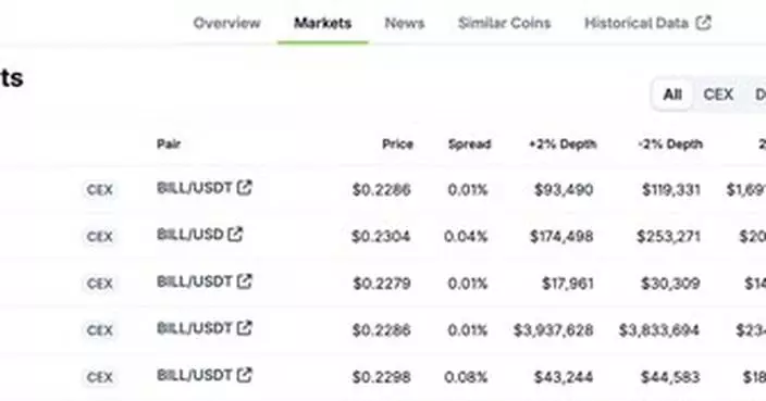 Bybit Rides BILL Trading Momentum with 77% CEX Market Share