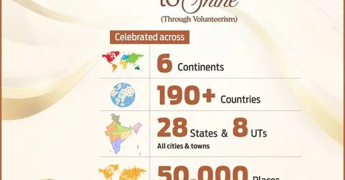 13th International Art of Giving Day Celebrated in 190 Countries