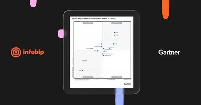 Consistently recognised: Infobip named a Leader in Gartner® Magic Quadrant™ for CPaaS again