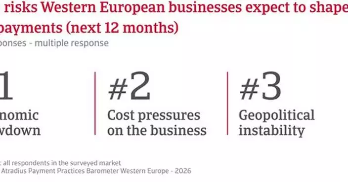Nearly four in five companies in Western Europe faced with late payments, Atradius survey finds