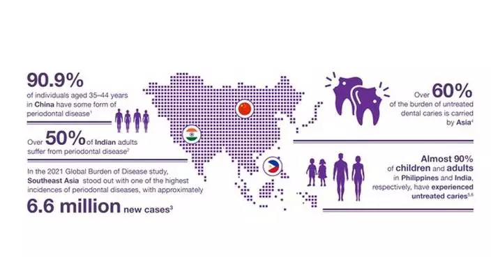ASIA PACIFIC’S LEADING DENTAL BODY CALLS FOR A PREVENTION-FIRST SHIFT IN ORAL HEALTH, BACKED BY NEW GLOBAL EVIDENCE