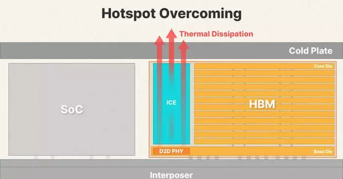 SK hynix unveils ‘iHBM’ thermal solution to boost AI performance
