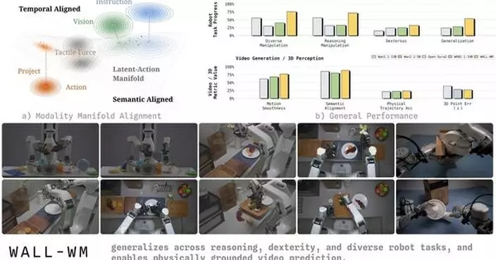 X Square Robot Open-Sources WALL-WM, Shifting Robot World Modeling From Chunks to Events
