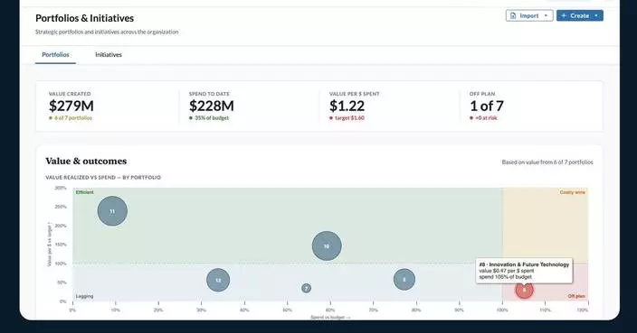 WorkBoard Extends its Strategy Execution Platform with new AI-Native Strategic Portfolio Management Solution and Portfolio Analyst Agents