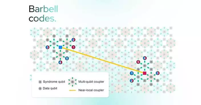 IQM Announces Novel Quantum Error Correction Approach Toward Fault-Tolerant Quantum Computing