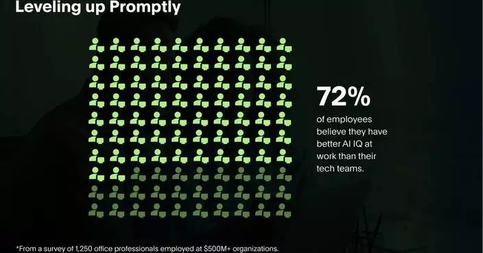 PagerDuty Report Finds Two-Thirds (66%) of Office Professionals Have Used Unauthorized AI Tools at Work