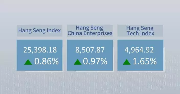 Hang Seng Tech leads gains in broad Hong Kong equities advance