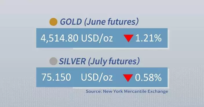 Gold, silver futures drop on Monday
