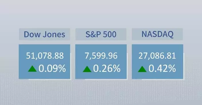 U.S. stocks close higher as Nvidia surges