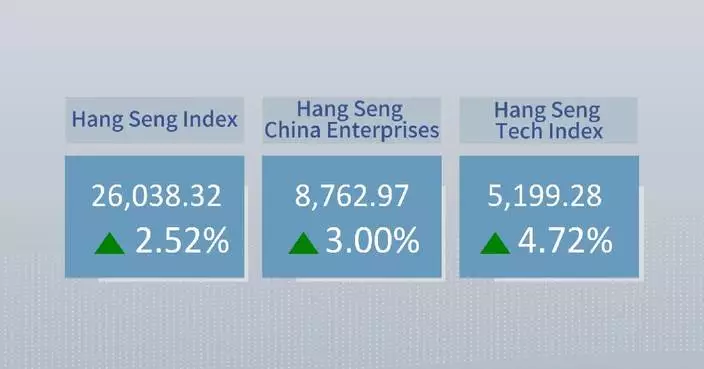 Hong Kong stocks close higher on tech gains