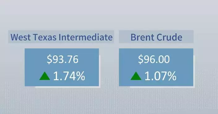 Crude futures settle higher