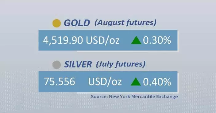 Gold, silver futures rise on Tuesday
