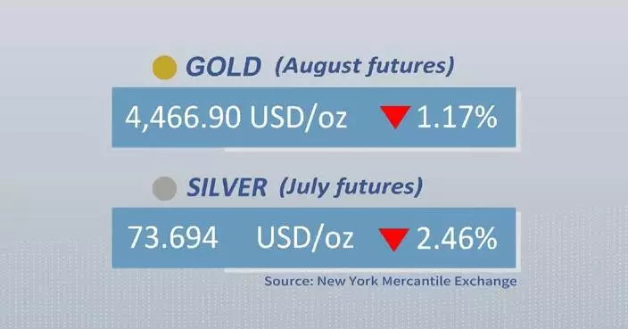 Gold, silver futures drop on Wednesday