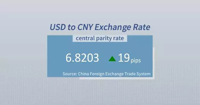 Chinese yuan weakens to 6.8203 against USD Thursday