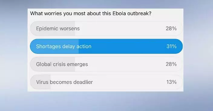 Supply, personnel shortages top public concerns over Ebola response: CGTN poll