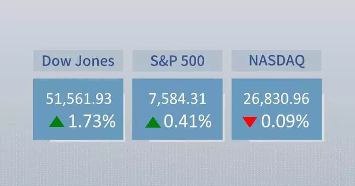 U.S. stocks close mixed amid tech pullback