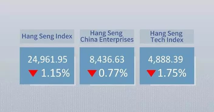 Hong Kong stocks close lower
