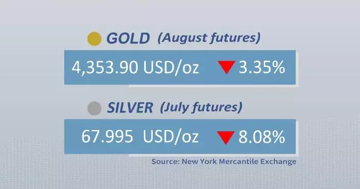 Gold, silver futures drop on Friday