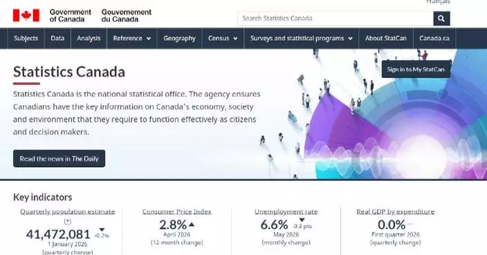 Canada’s employment increases in May