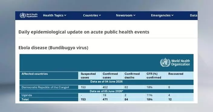 Confirmed Ebola cases in DR Congo, Uganda rise to 471: WHO