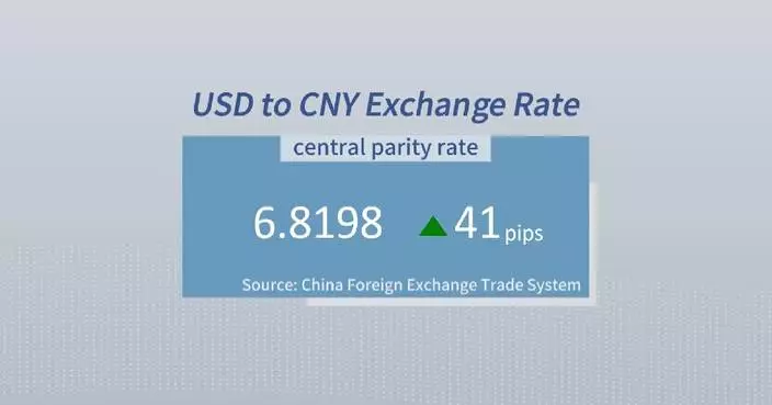 Chinese yuan weakens to 6.8198 against USD Monday