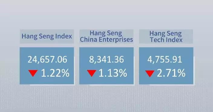 Hong Kong stocks close lower on Monday