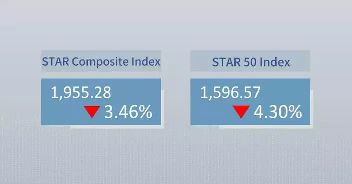 China’s STAR Composite Index closes lower Monday