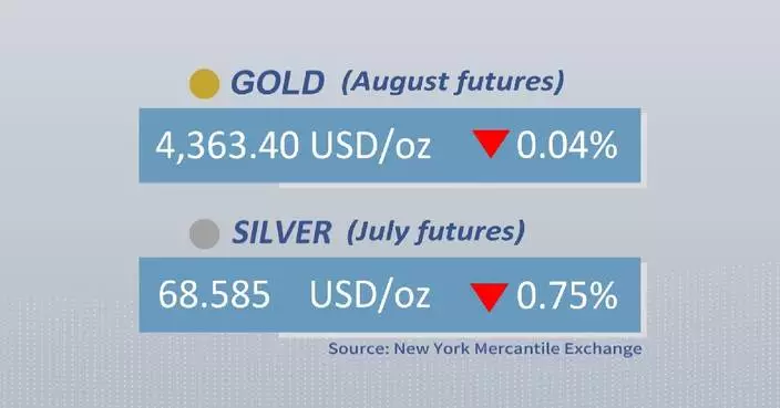 Gold, silver futures drop on Monday