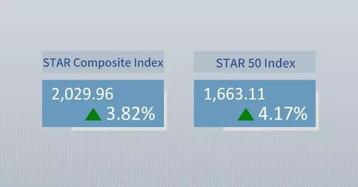 China’s STAR Composite Index closes higher Tuesday