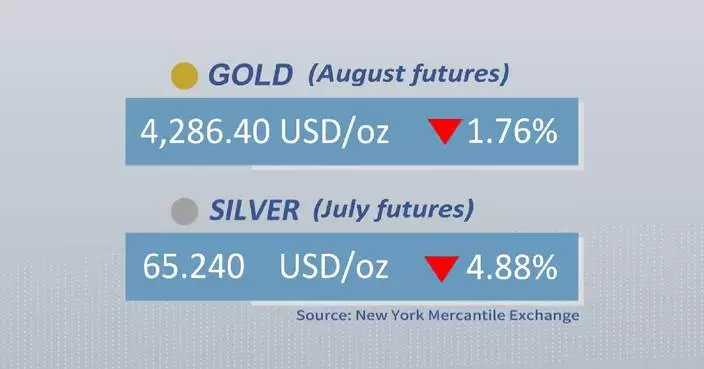 Gold, silver futures drop on Tuesday
