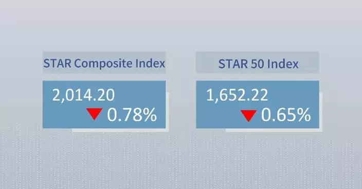 China’s STAR Composite Index closes lower Wednesday