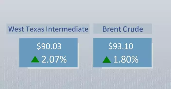 Crude futures settle higher