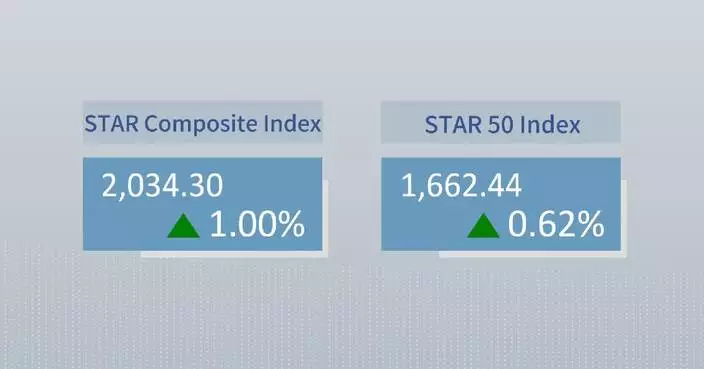 China’s STAR Composite Index closes higher Thursday