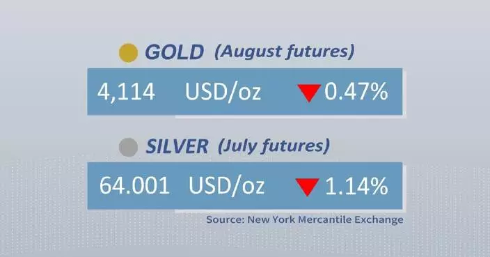 Gold, silver futures drop on Thursday